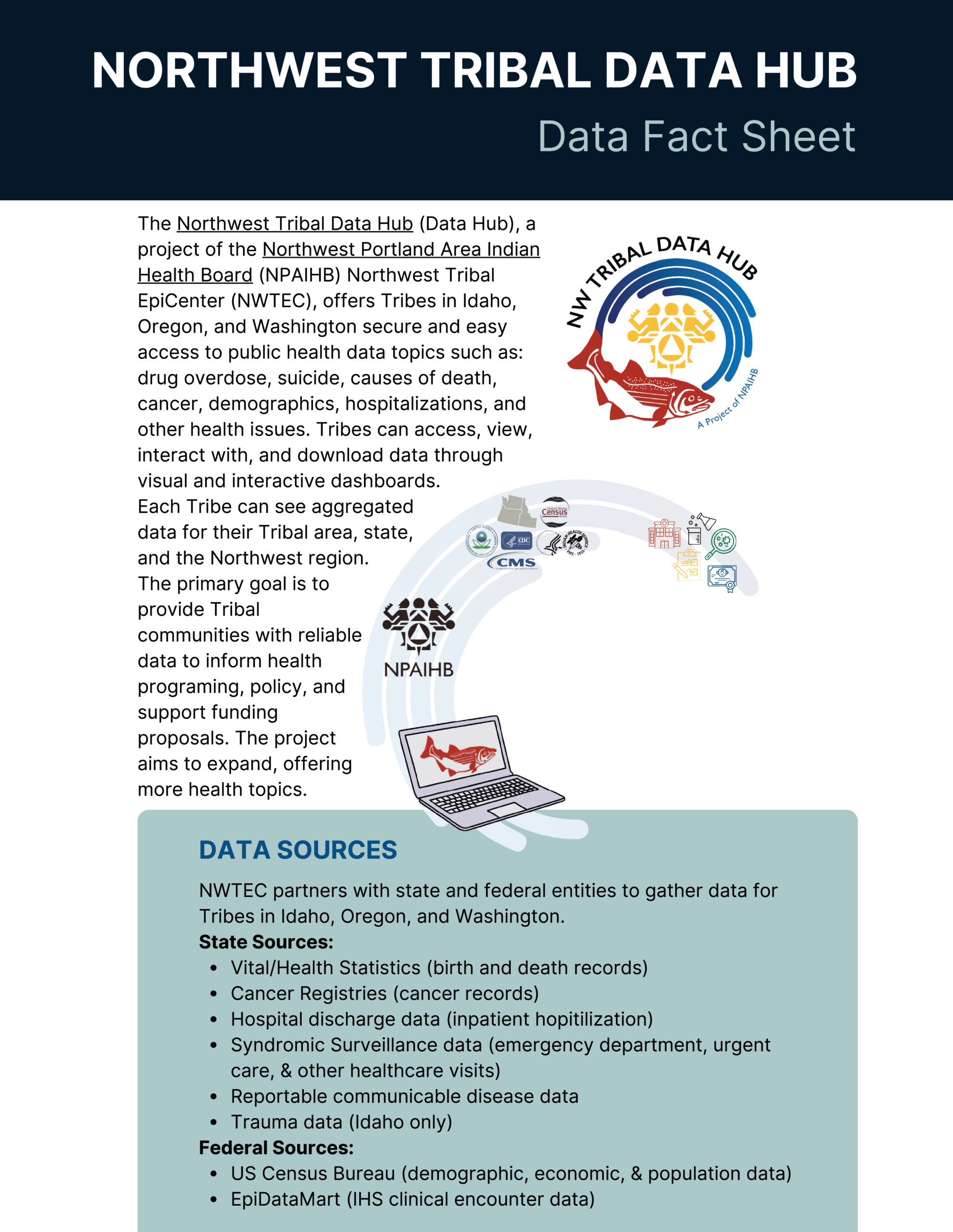 Data Fact Sheet Preview