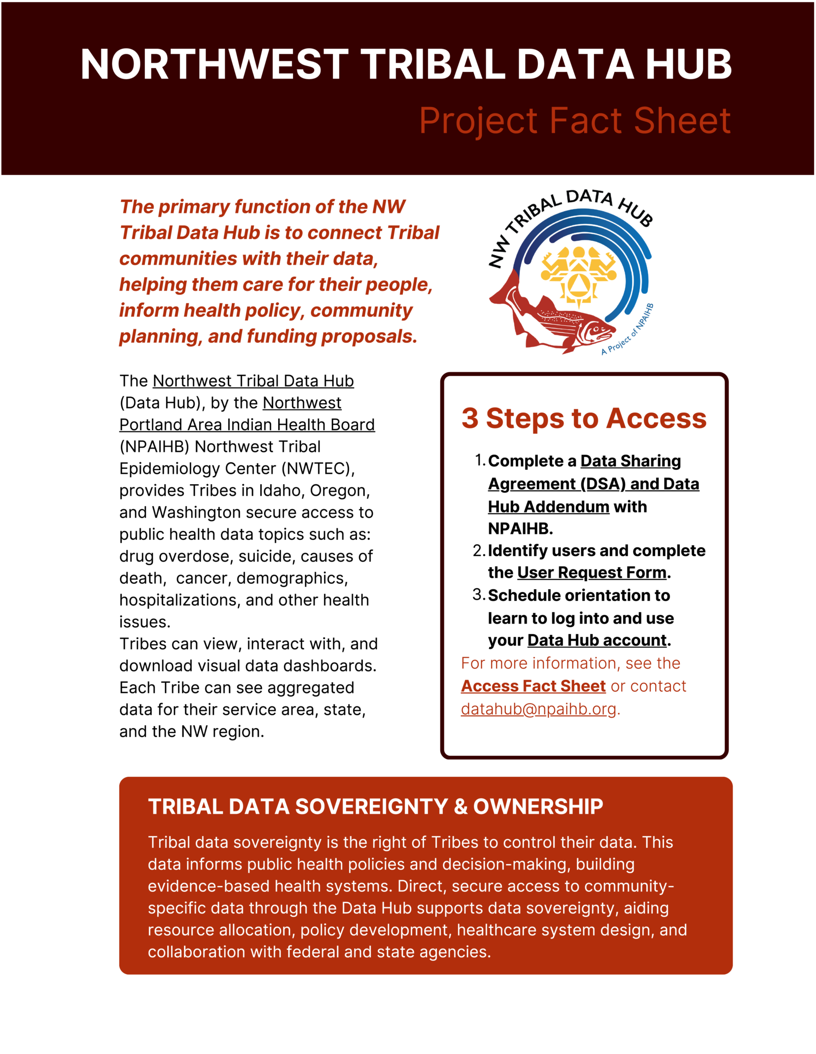 Project Fact Sheet Preview